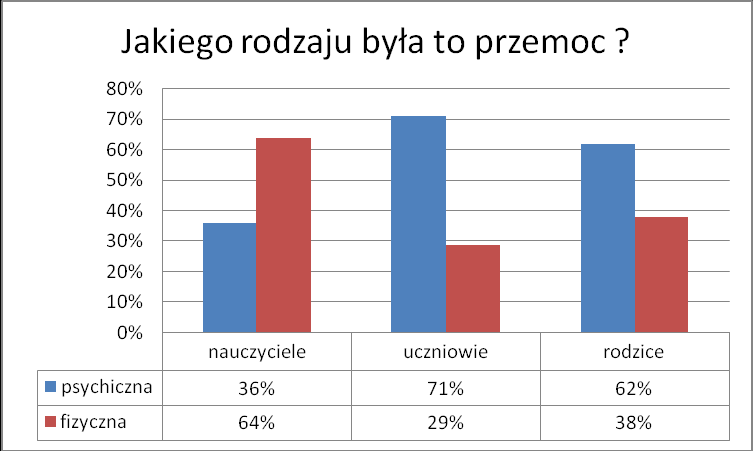 Z kolei na pyta: "C