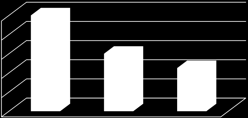 Formy doskonalenia 80% 70% 60% 50% 40% 30% 20% 10% 0% Kursy doskonalące Warsztaty metodyczne Konferencje POZYSKIWANIE OSOBY % INFORMACJI Z : INTERNETU 7 100% PRASY PEDAGOGICZNEJ PORADNIKÓW