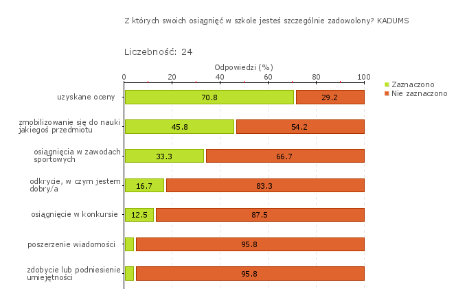 dyrektora dodatkowej godziny z matematyki w kl. V i VI. Realizowane są również programy własne: 1. Program koła teatralnego w klasach I III To i owo ; 2. Program z wychowania fizycznego w kl.