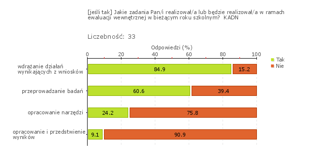 Wykres 1j Wykres 1o Szkoła