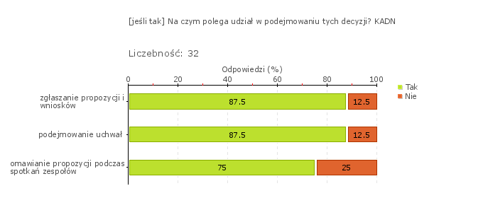 Wykres 1o Wykres 2o Szkoła