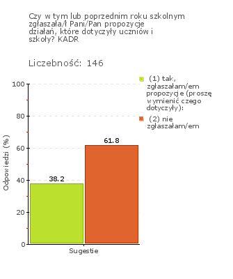 Typ pytania: Pytanie otwarte Treść pytania: W jakich działania wynikających z tych decyzji mieli Państwo okazję uczestniczyć? (7710) Tab.