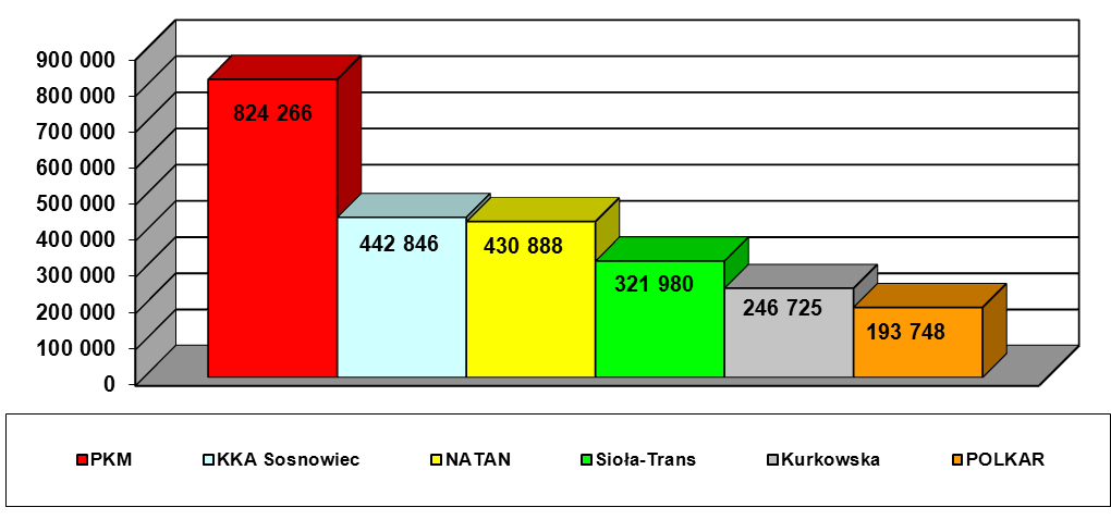 ZESTAWIENIE ZAWARTYCH UMÓW W TRYBIE BEZPOŚREDNIM W ROKU 20