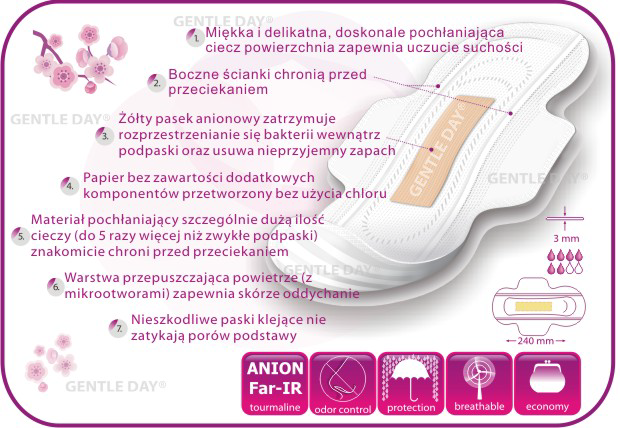 Podpaski na dzień z paskiem ECO FAR-IR ANION, 10 szt. Podpaski na dzień przeznaczone do stosowania podczas regularnych menstruacji. Bardzo wysoki poziom wchłaniania w porównaniu z innymi podpaskami.