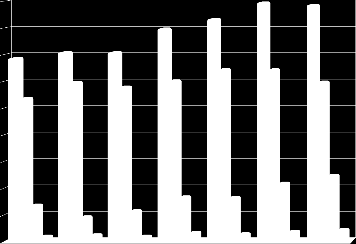 4. ANALIZA ZAWODÓW DEFICYTOWYCH I NADWYŻKOWYCH.