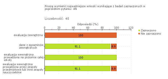 przygotowujące do egzaminu zawodowego, z języka angielskiego i niemieckiego, zajęcia wyrównawcze oraz z przedmiotów zawodowych w ramach projektu unijnego.