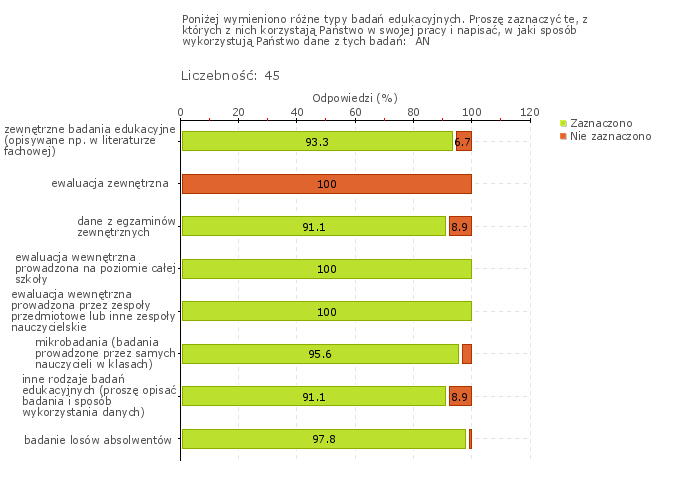 Wykres 1w Obszar badania: W szkole lub placówce prowadzi się badania odpowiednio do potrzeb szkoły lub placówki, w tym osiągnięć uczniów i losów absolwentów Szkoła prowadzi odpowiednie dla jej