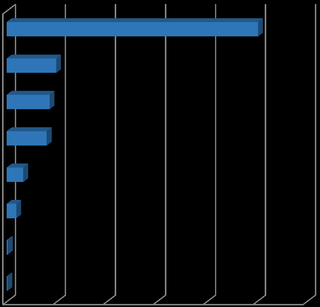 Wykres 1. Liczba podmiotów sektora pozarządowego w podziale na szczególne formy prawne, REGON, 2013 r.