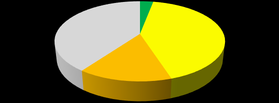 20 sierpnia 2008 r. w sprawie klasyfikacji stanu jednolitych części wód powierzchniowych (Dz. U. nr 162 z 2008r., poz. 1008).