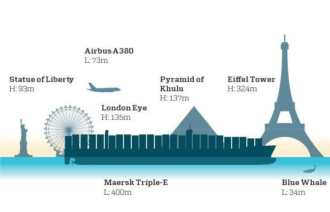 WORLD LETTER NAJWIĘKSZY KONTENEROWIEC ŚWIATA ZAWINIE DO GDAŃSKA Statek o długości 399 metrów, wysokości 59 metrów i ładowności 18 270 TEU powstał na zamówienie Maersk Line.