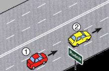 W tej sytuacji kierujący pjazdem 1: nie mże wyprzedzić pjazdu 2 z prawej strny, mże wyprzedzić pjazd 2 z lewej strny, mże wyprzedzić pjazd 2 z lewej lub prawej strny.