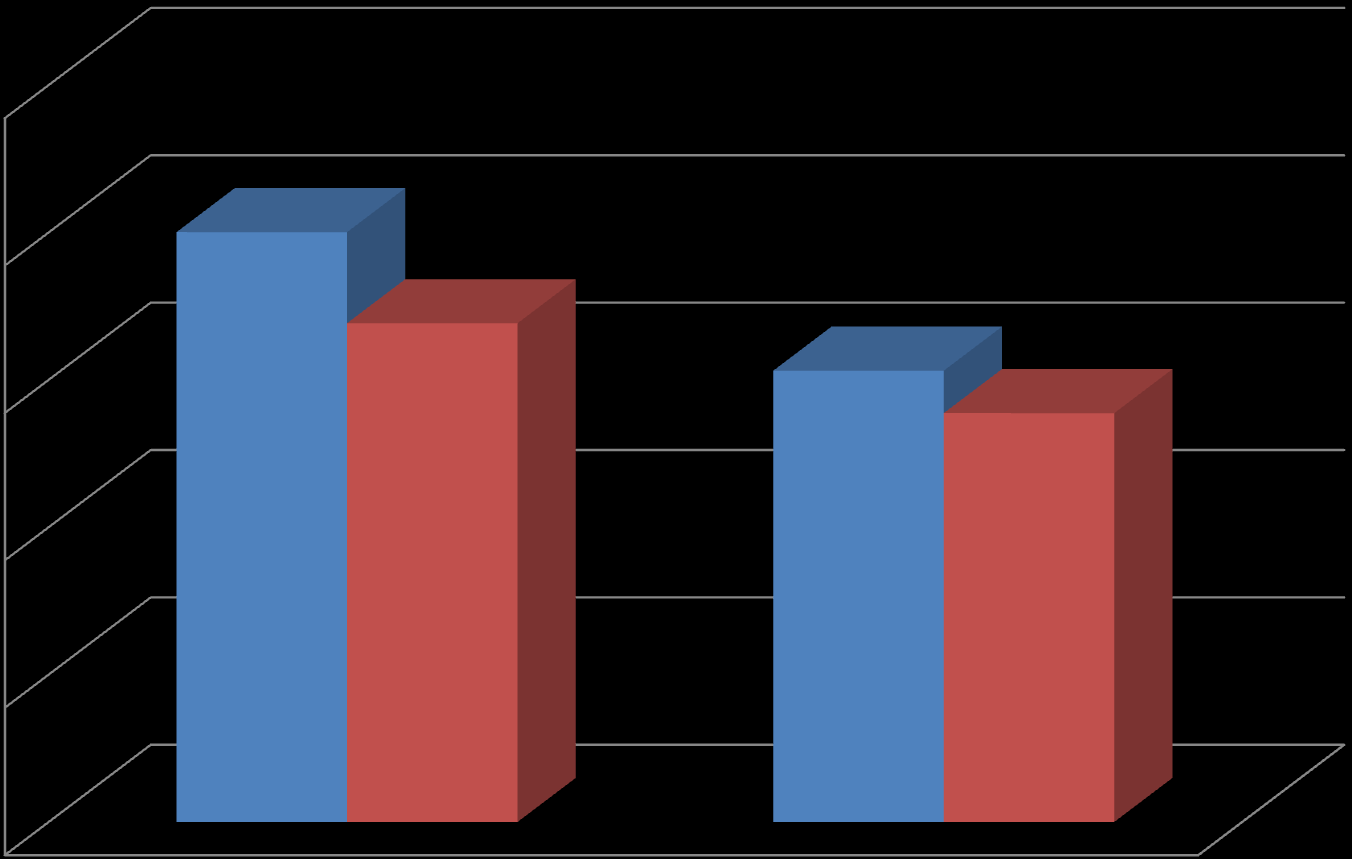 Ilość uczniów Porównanie demografii i naborów do klas pierwszych w roku szkolnym 2012/2013 oraz prognoza na rok szkolny