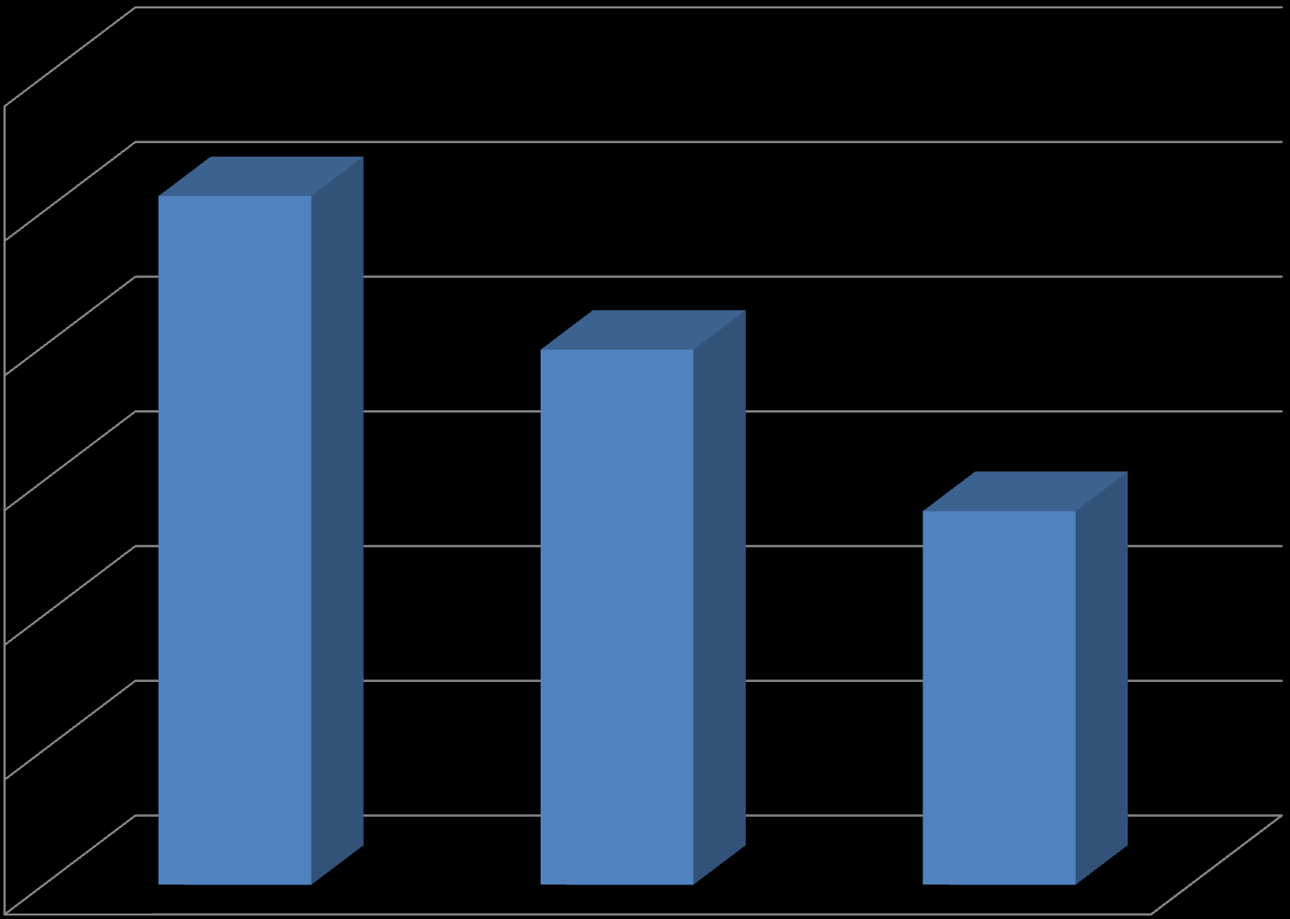 Ilość uczniów Liczba uczniów i słuchaczy w latach 1999-2012 12000 10000 8000 6000 4000 2000 0 1999 r. 2002 r.