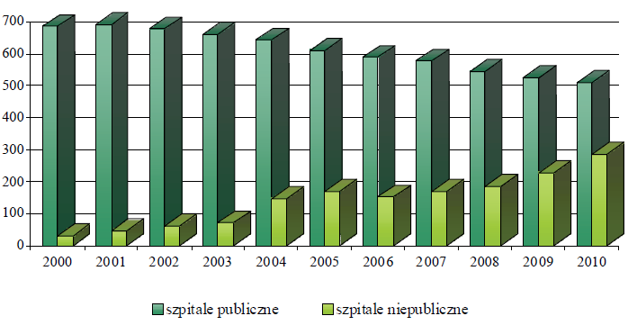 Szpitale ogólne publiczne i