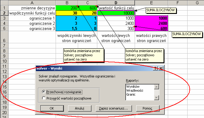 iv. Rozwiązanie problemu Zawsze należy przeczytać pojawiający się komunikat! 5. Solver LP-solve Do ściągnięcia: http://sourceforge.