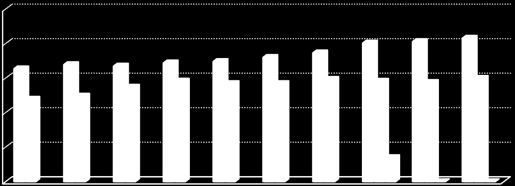 Tab. 26. Produkcja ciepła z odnawialnych nośników energii w latach 2002-2011 [TJ] Wyszczególnienie 2002 2003 2004 2005 2006 2007 2008 2009 2010 2011 Ogółem.