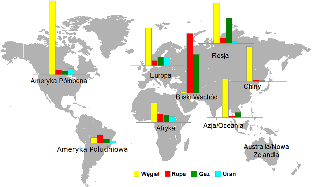 Czynniki wpływające na zasoby Zasoby nośników energii (zasoby pewne) 2004 Energy Reserves Mtoe coal oil gas nuclear Africa 33499 15304 12654 10220 Europe (excl.