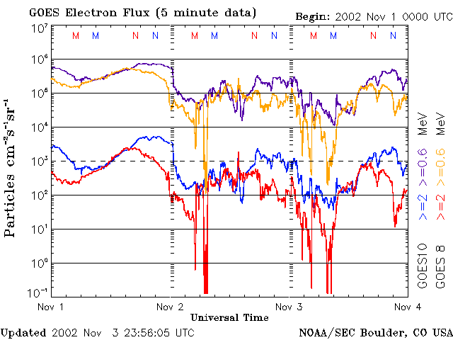 ODDZIAŁYWANIE WIATRU SŁONECZNEGO Z