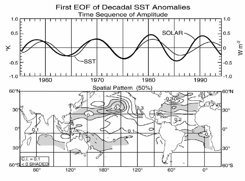 Zmiany temperatury powierzchniowej oceanów (SST) ok.