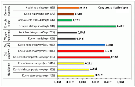 Analiza ekonomiczna Wszystkie analizy zostały wykonane na bazie wspólnych założeń i parametrów cenowych.