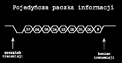 3. Wprowadzenie 3.1 Łącze RS232C podstawy teoretyczne (wg http://www.arczer.neostrada.pl/komputery.htm) Historia Standard RS-232 (Recommended Standard) został wprowadzony w 1962 roku.