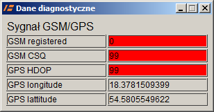 Naciśnięcie przycisku Sygnał GPS/GSM otwiera panel pokazujący siłę sygnału GSM (CSQ), informację czy urządzenie zarejestrowało się w sieci GSM, jakość sygnału GPS (HDOP) oraz dane GPS: długość i