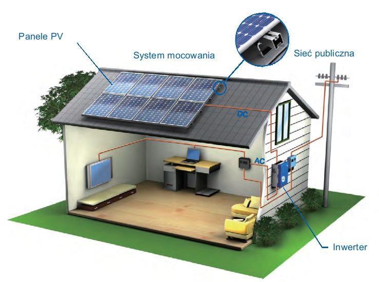 Schemat instalacji fotowoltaicznej podpiętej do sieci