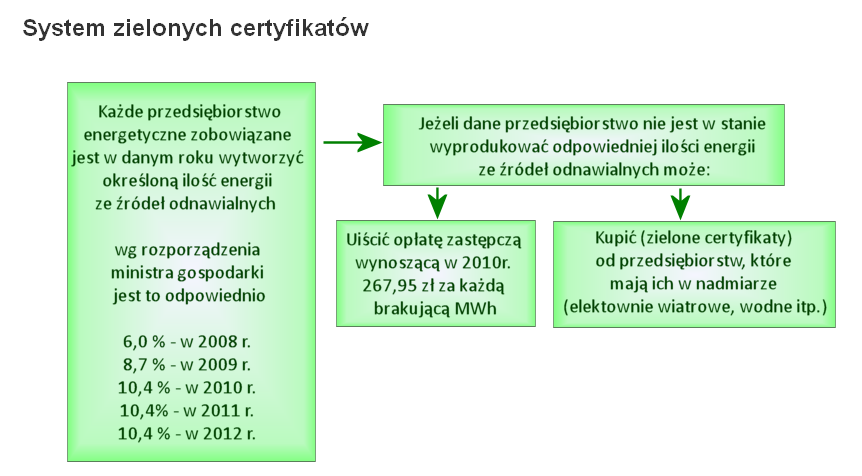 Zasoby i potencjał alternatywnych źródeł energii w Polsce