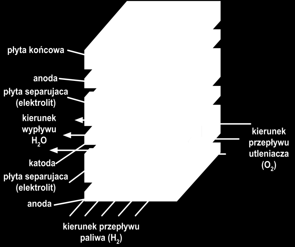 Krótki przegląd podstawowych metod wykorzystywania energetyki