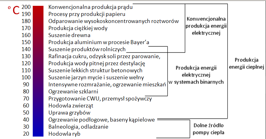 Krótki przegląd podstawowych metod wykorzystywania energetyki