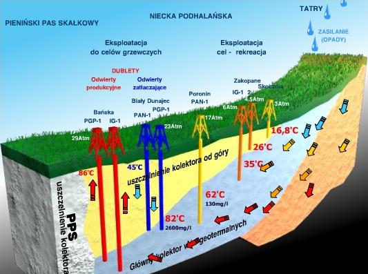 Fot; www.geotermia.