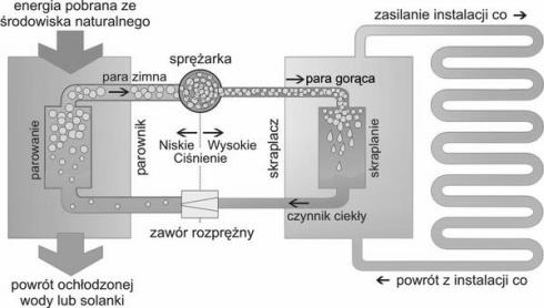 Krótki przegląd podstawowych metod wykorzystywania