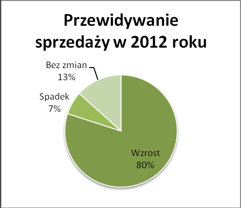 Opłacalność wykorzystania energii odnawialnej na przykładzie energii słonecznej w Polsce.