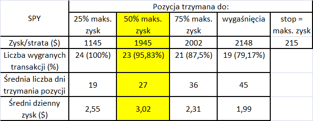 Zarządzanie transakcjami