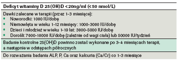 (witamina D3). Termin witamina D nie dotyczy jednakże jej metabolitów. Najczęstszym błędem w rozważaniach dotyczących leczenia deficytu witaminy D jest mylne postrzeganie kalcytriolu jako witaminy D.