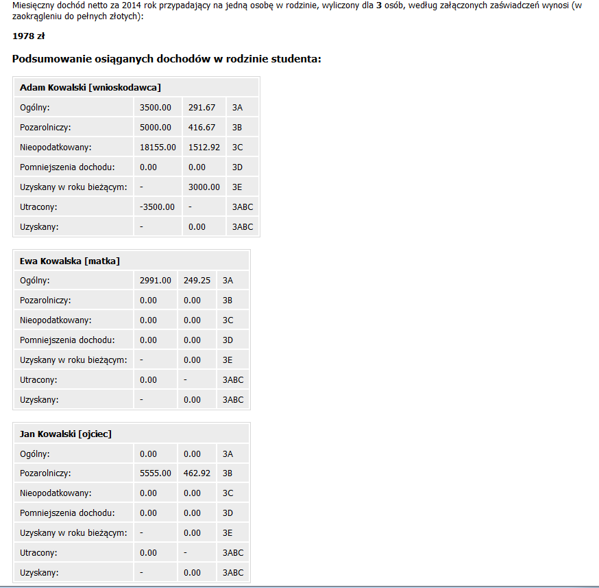 W ostatnim etapie zobaczysz wyliczony przez system dochód poszczególnych członków rodziny oraz dochód, który stanowić będzie dla komisji stypendialnej podstawę do