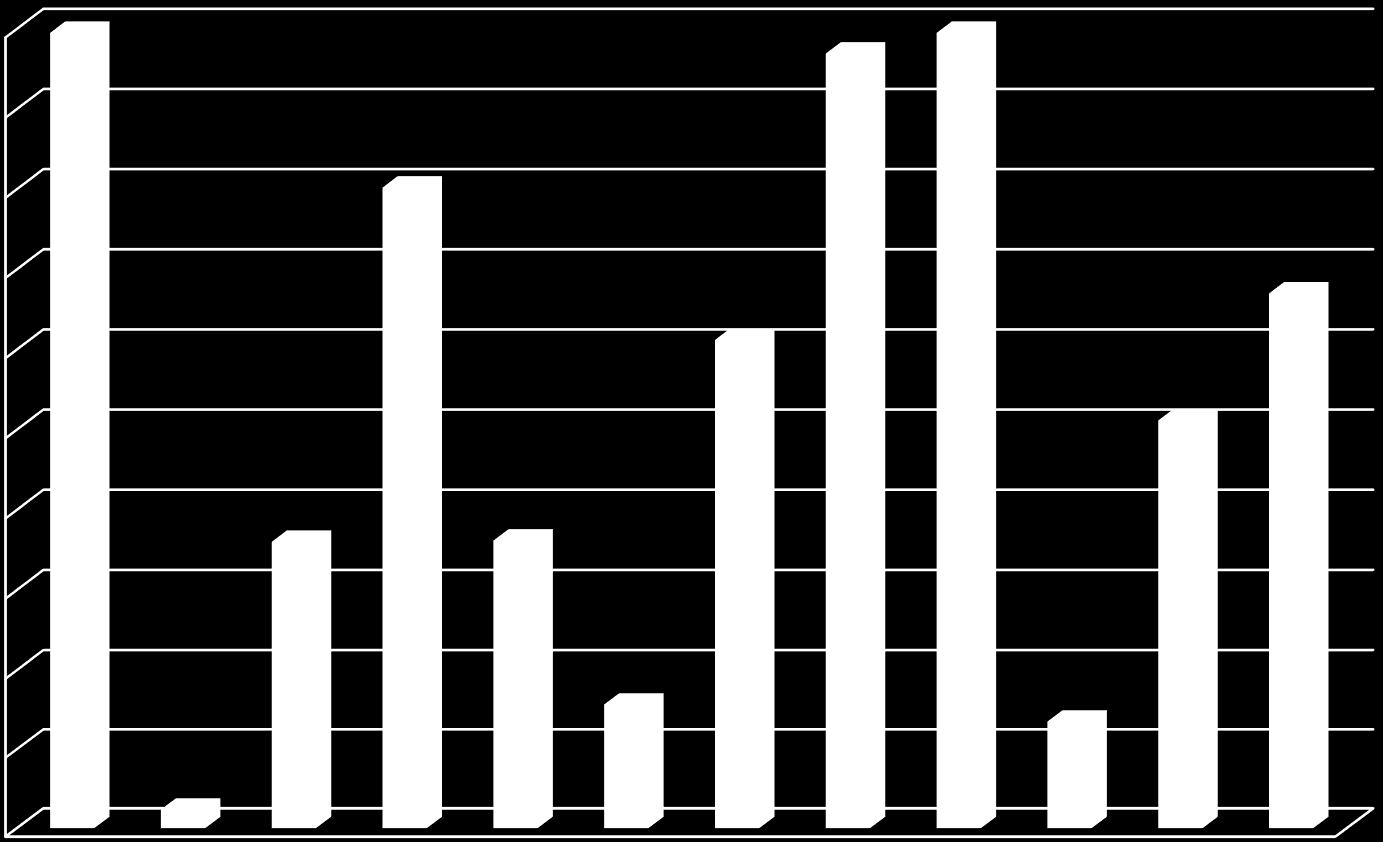 LICZBA BADAŃ MIKROBIOLOGICZNYCH NA ŁÓŻKO/ROK (2013) 20,0 19,9 19,4 19,9 18,0 16,0 16,0 14,0 12,0 10,0 12,2 10,2 13,4 Brzeg Głubczyce