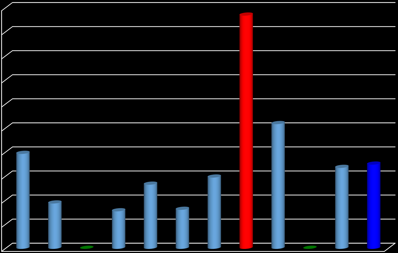 ZAPADALNOŚĆ MRSA /1000 PACJENTÓW wg powiatów województwa opolskiego 1,00 0,97 0,90 0,80 0,70 Brzeg Głubczyce Kluczbork 0,60 0,52 Kędzierzyn - Koźle 0,50