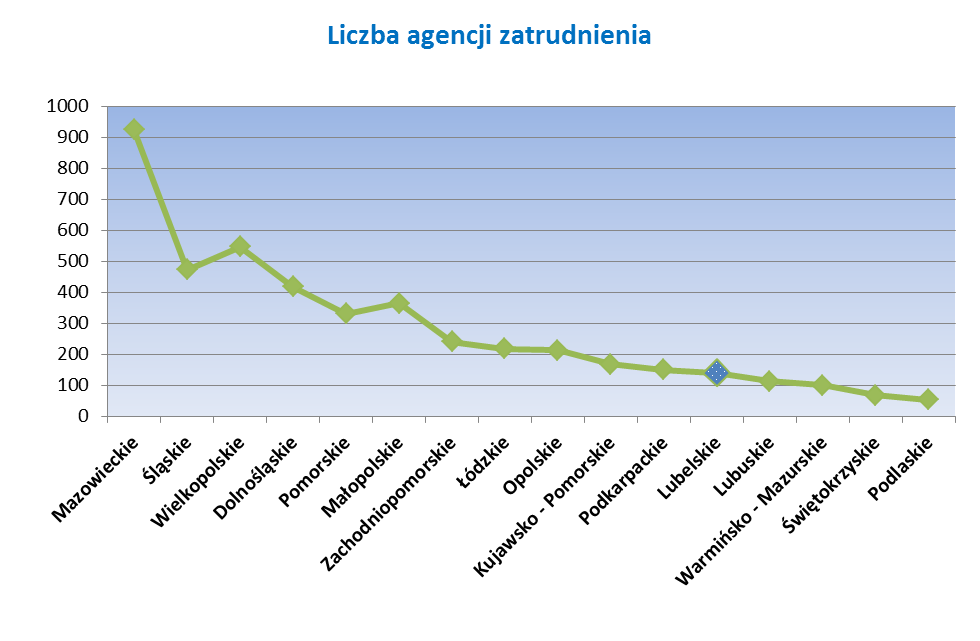 Wykres 1. Liczba podmiotów posiadających wpis do rejestru podmiotów prowadzących agencje zatrudnienia wg województw, stan na 31.12.2013 r.