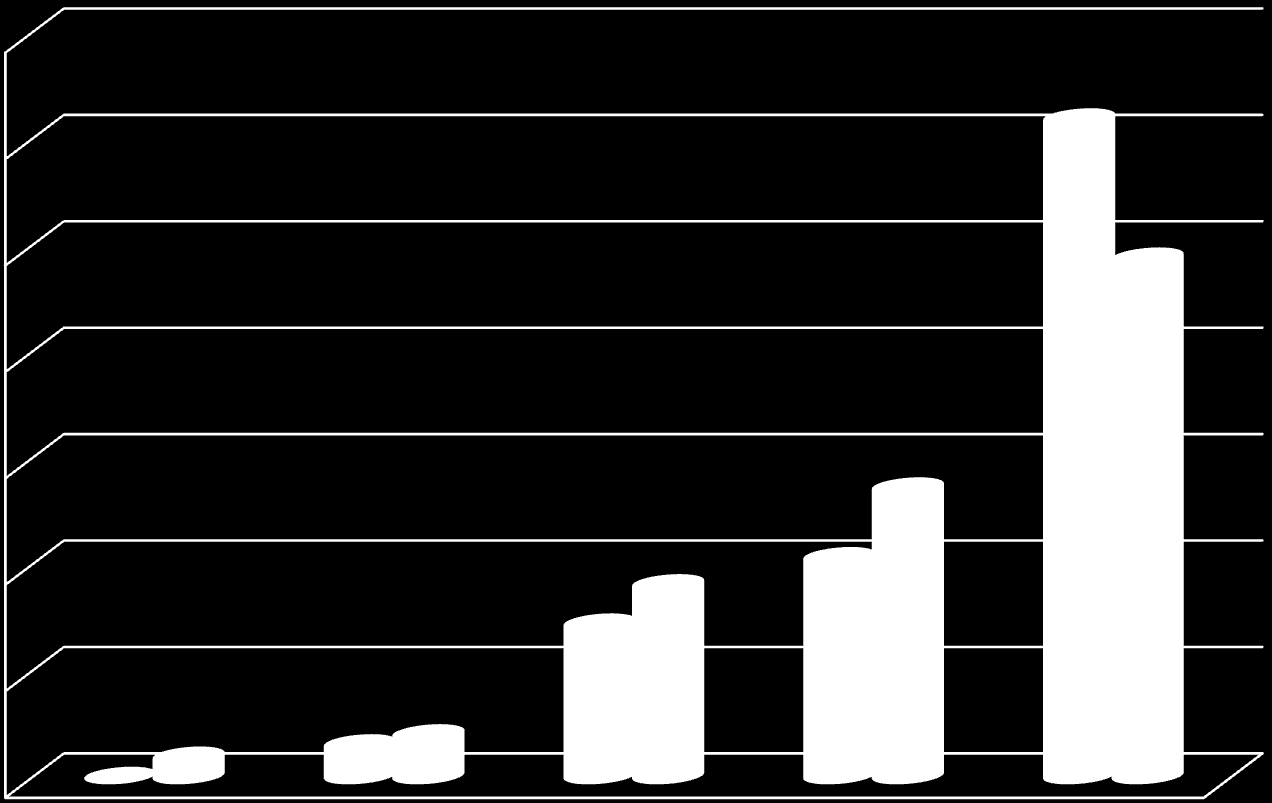 Struktura zatrudnienie w roku szkolnym 2011/2012 70,00% 60,00% 50,00% 40,00% 30,00% Gmina Kozienice Polska 20,00%