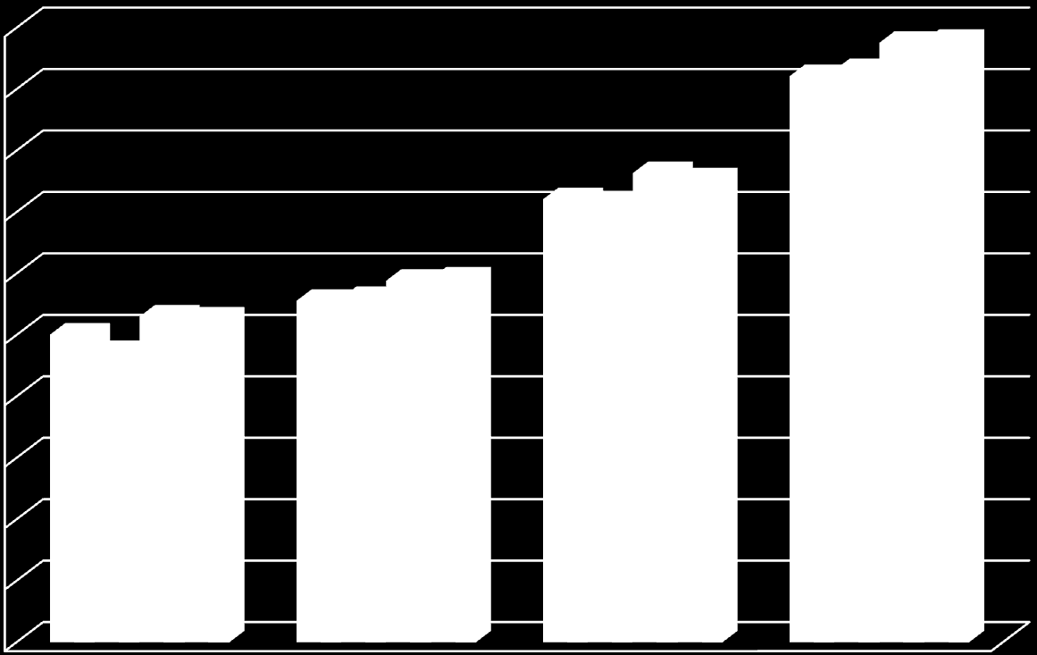 Osiąganie średnich wynagrodzeń przez nauczycieli Gminy Kozienice w roku 2011 i 2012 5 000,00 4 500,00 4 000,00 3 500,00 średnie wynagrodzenie miesięczne określone w art.