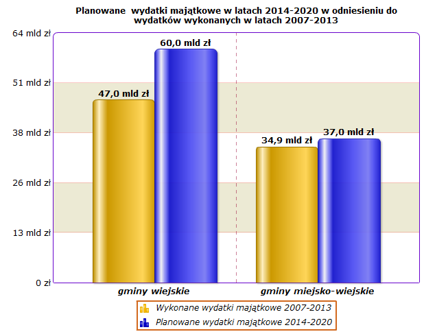 Do bazy wprowadzane są opisy dobrych praktyk w JST pozyskanych w ramach cyklicznych konkursów - między innymi Samorządowy Lider Zarządzania, a także w ramach prac Grup Wymiany Doświadczeń.