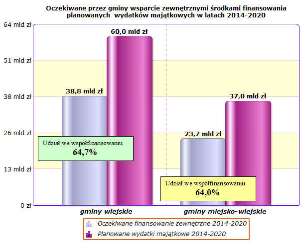 instytucji rządowych.