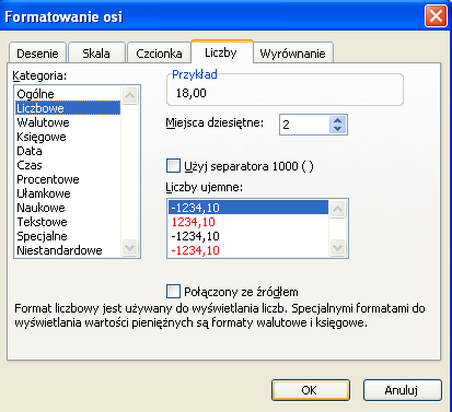 Potem w zakładce Liczby, w sekcji Kategoria ustalamy wartości na Liczbowe i modyfikujemy w razie potrzeby ilośd miejsc dziesiętnych na 2 miejsca po