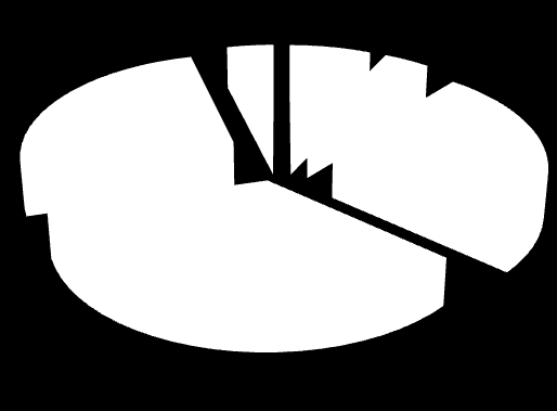 Status odpowiadającego 1 % 9 % 36 % nauczycie l rodzic 54 % uczeń Wiek 26 % 4 %