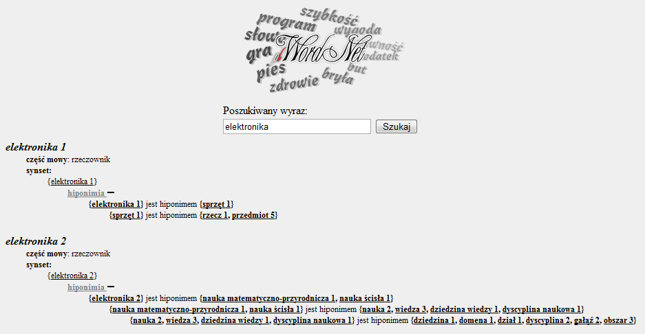 Słowosieć Elektronika jest typem sprzętu Elektronika jest