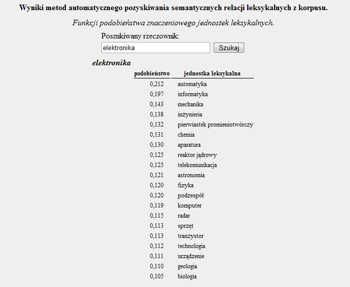 Słowosieć Automatyka