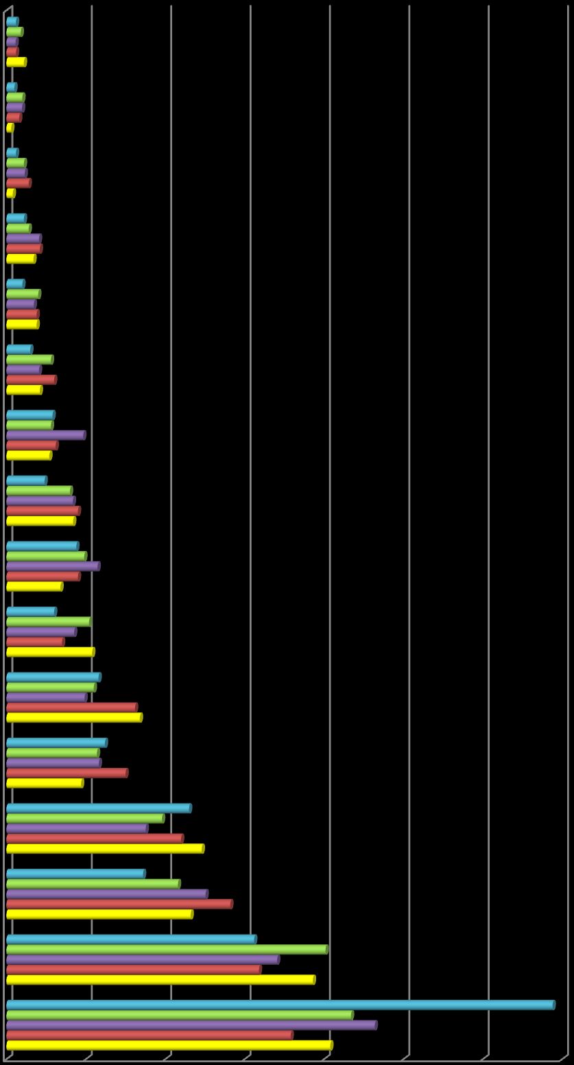 Wykres 15: Podział turystów krajowych pod względem województw w latach 29-213 (w procentach),6 świętokrzyskie,9 opolskie podkarpackie podlaskie,5 1,6 1,1 1,1 1,4 lubuskie lubelskie małopolskie