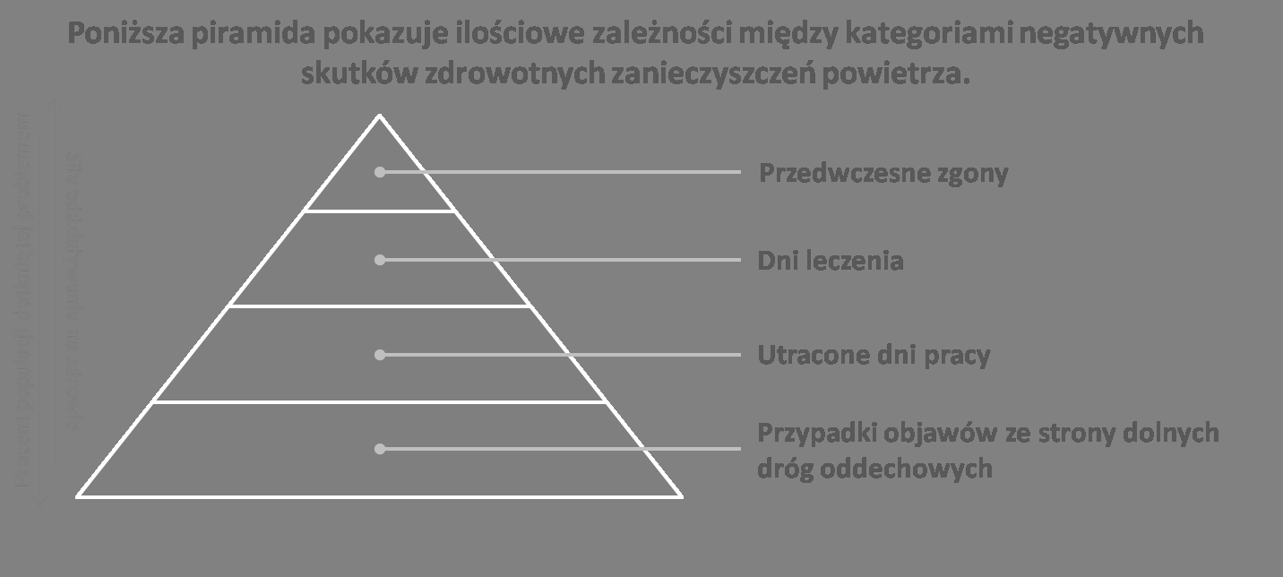 Jeśli w wyniku zmiany poziomu poziomu zanieczyszczeń odnotowano wzrost zanieczyszczeń rośnie śmiertelność w śmiertelności, to można spodziewać się populacji, należy spodziewać się również również