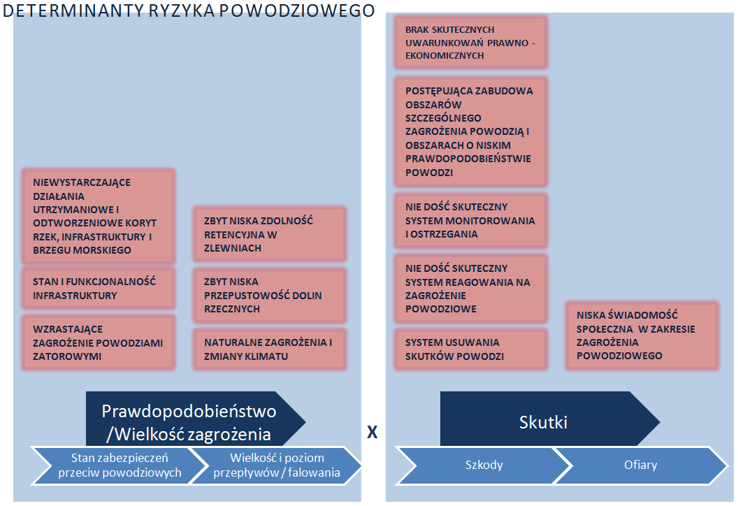 Diagnoza problemów 9.